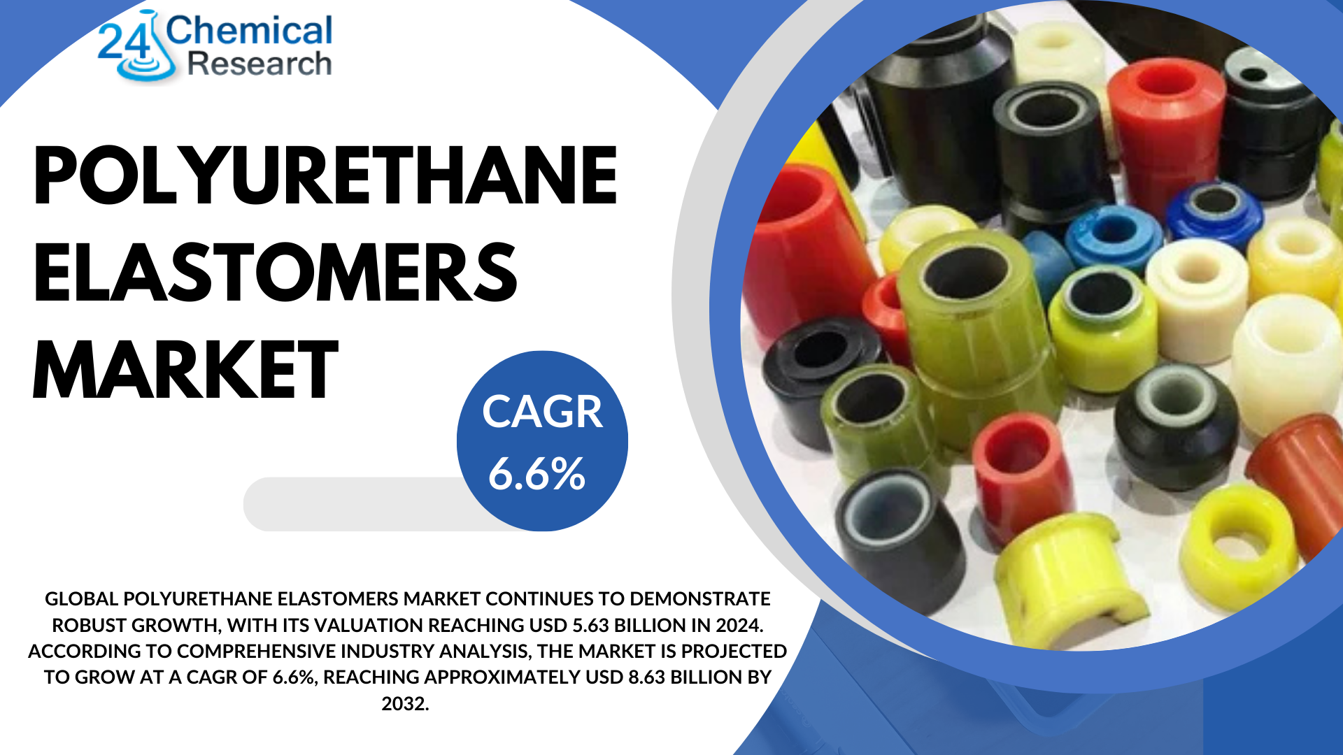Polyurethane Elastomers Market to Surpass USD 8.63 billion by 2032 | 6.6%  CAGR